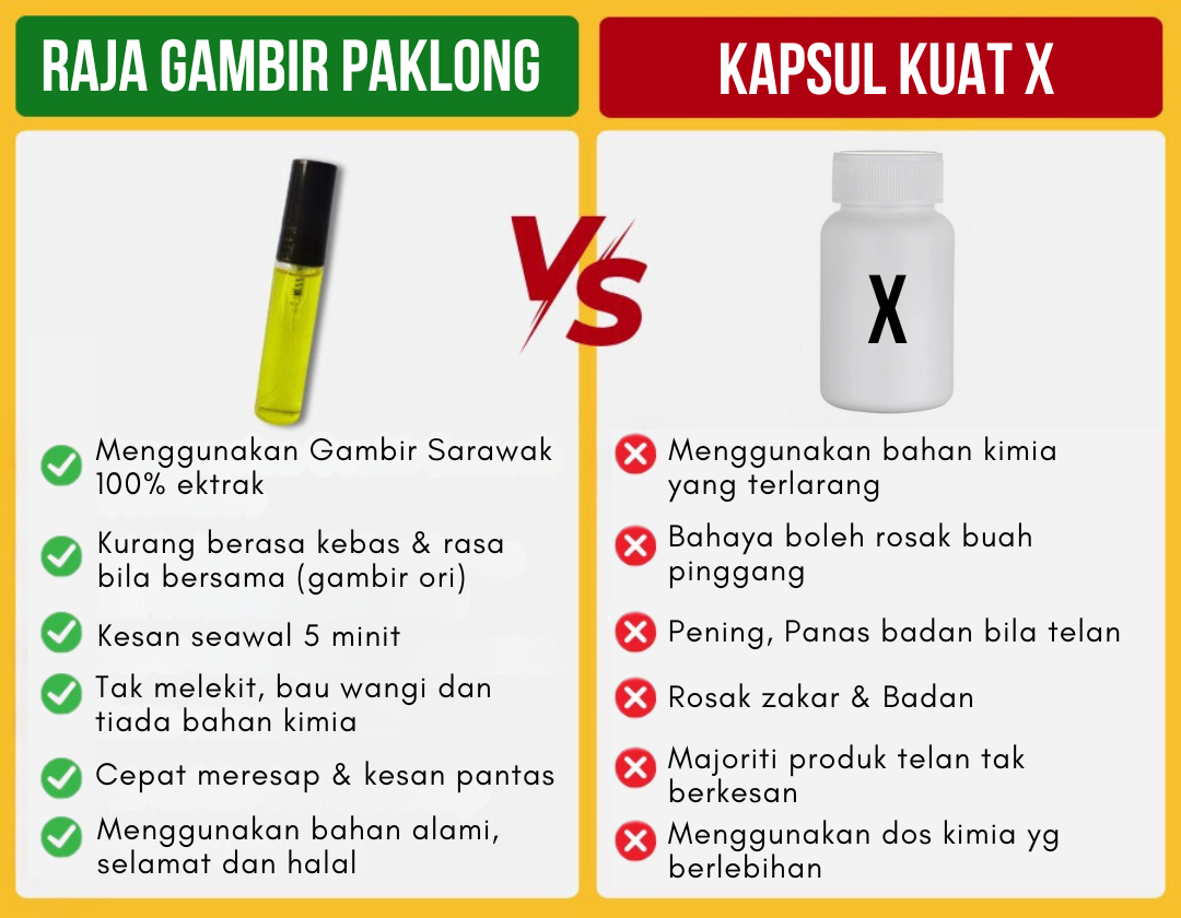 Menggunakan Gambir Sarawak 100% herba Tidak akan rasa kebas & rasa bila bersama (gambir ori) Cepat meresap & kesan pantas Kesan seawal 5 minit Tak melekit dan bau wangi Tiada bahan kimia (3)